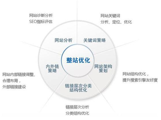 日照市网站建设,日照市外贸网站制作,日照市外贸网站建设,日照市网络公司,技术SEO优化与内容营销：哪些应该关注SEO？