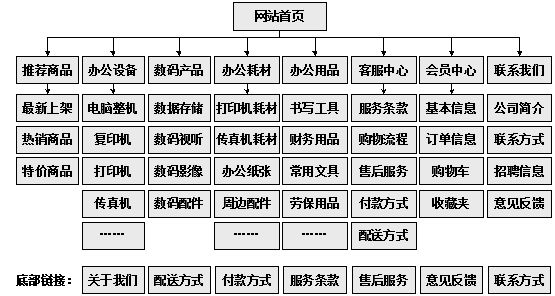 日照市网站建设,日照市外贸网站制作,日照市外贸网站建设,日照市网络公司,助你快速提升网站用户体验的4个SEO技巧